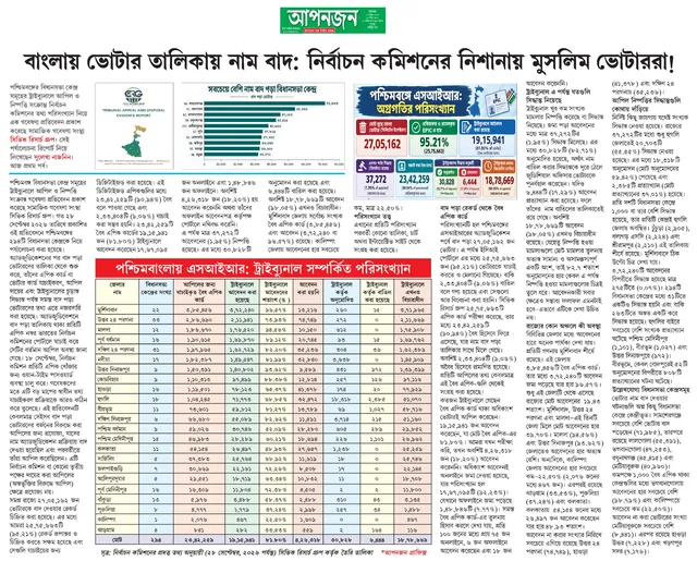 আপনজন (Kolkata) front page, 6 October 2026, carrying the CRG voter-deletion analysis