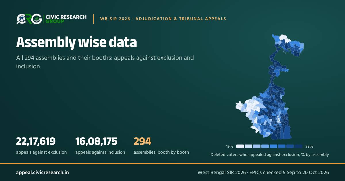 Assembly-wise map of appeals against exclusion and inclusion